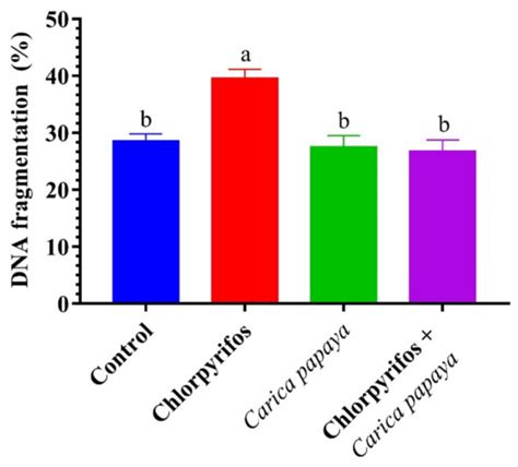 Ijerph Special Issue Pesticide Risk Assessment Human And Environmental