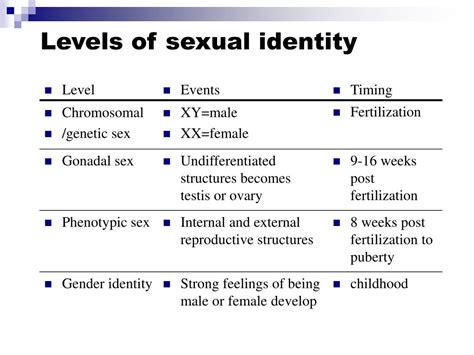 Ppt Two Additional Components Of Human Sexuality Powerpoint