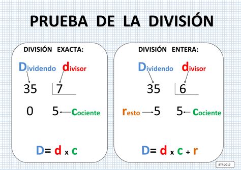 Pin de Beatriz Tabernero en Páginas educativas | Divisor, División 