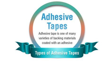 Types of Adhesive Tape by Globe Packaging - Shit Hot Infographics