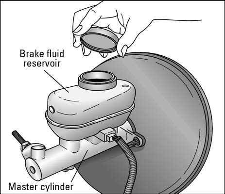 How To Check A Vehicle S Brake Fluid Dummies