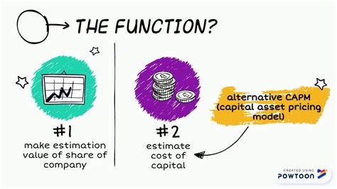 Clean Surplus Accounting Youtube