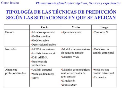 PPT Técnicas de Predicción y Herramientas Econométricas Aplicaciones