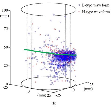 Typical Ae Waveform And Its Corresponding Spectrum A Ae Waveform And B Download Scientific