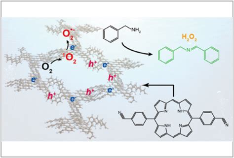 纳米人 Jacs：用于高性能光催化的三嗪 卟啉超共轭共价有机框架