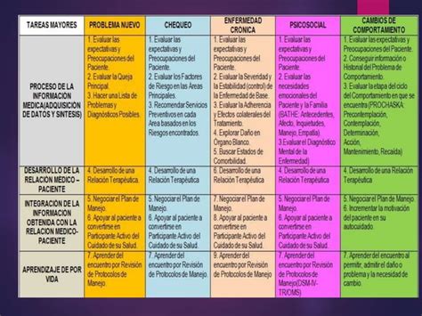 Ciclo Prochaska Pptx