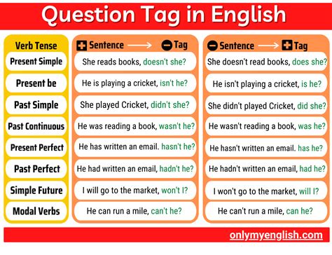 Question Tag Rules With Sentences