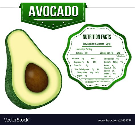 Hass Avocado Nutrition Label | Besto Blog