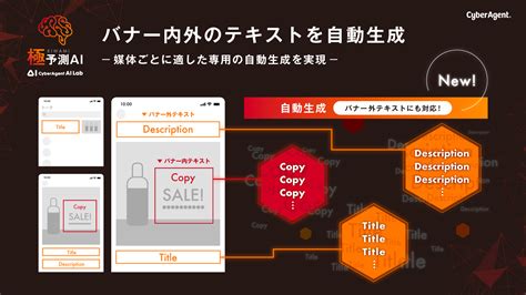 極予測ai、クリエイティブバナー外における「テキスト自動生成機能」を追加 ―媒体およびターゲティングごとに適した広告運用が可能に