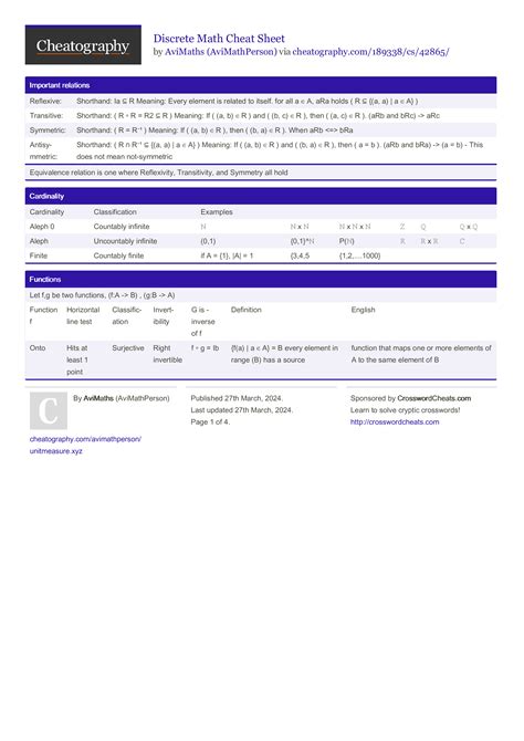 Discrete Math Cheat Sheet by AviMathPerson (4 pages) #education # ...