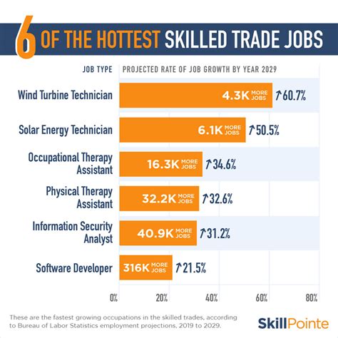 Genz Tradies Are Ditching College For High Paying Trades Careers A