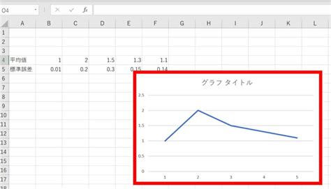 論文用の棒グラフ・折れ線グラフをエクセルで作成する方法とテンプレートを紹介 内科医たくゆきじ