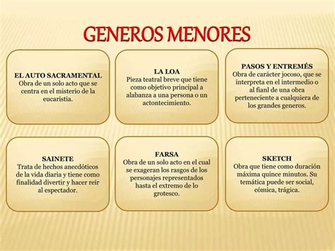 Diapositivas Genero Teatral Texto Teatral Pieza Teatral Genero