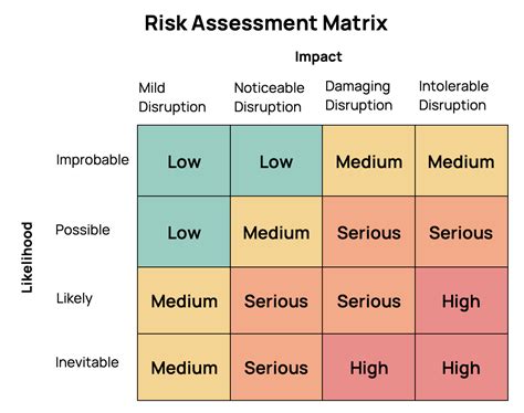 How To Build Your School Risk Assessment Checklist Template