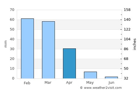 Milpitas Weather In April 2023 United States Averages Weather 2 Visit