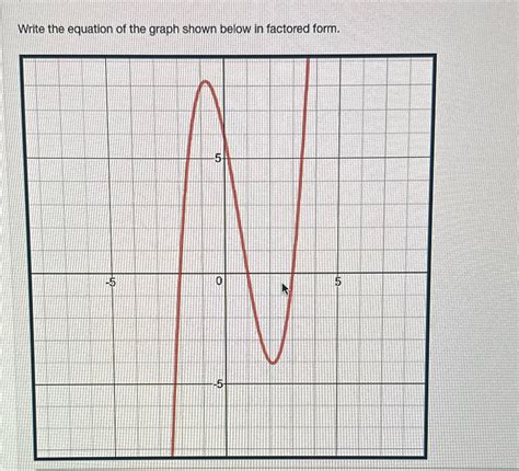 Solved Write The Equation Of The Graph Shown Below In Factored Form