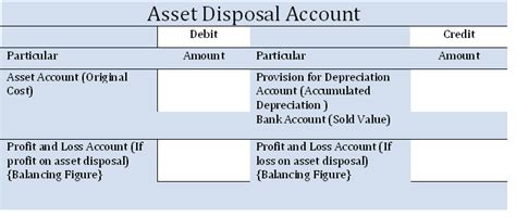 Asset Disposal Account Accounting Education