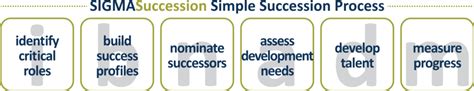 How To Align Your Succession Plan To Your Strategic Plan Sigma