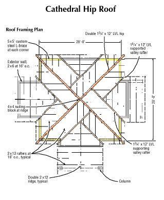 Hip And Valley Roof Framing Plan | Webframes.org