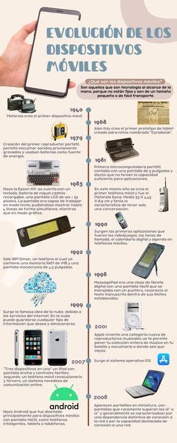 Evolución de los dispositivos móviles ALEJANDRA CONTRERAS uDocz