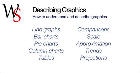 Describing Graphics | Data Literacy | Writing Support