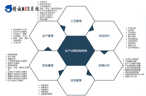 光伏原材料硅锭MES解决方案 精诚光伏MES硅锭解决方案