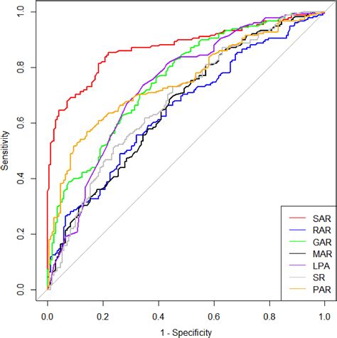 Quantitative Evaluation Of Endobronchial Ultrasound Elastography In The