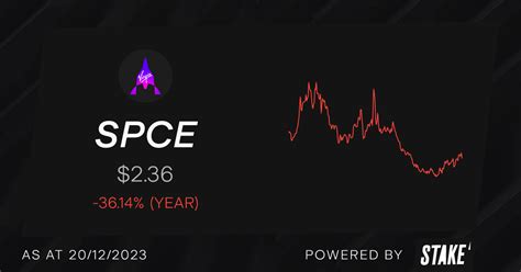 Buy Spce Shares Virgin Galactic Holdings Inc Stock Price Today Stake