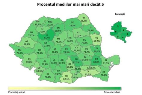 S au afișat rezultatele la Evaluarea Națională Care este