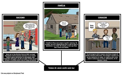 Meia Noite Temas Storyboard By Pt Examples