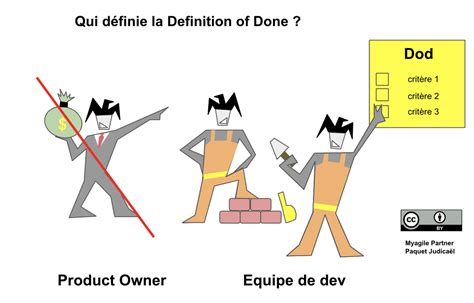 Definition Of Done Dod My Agile Partner Scrum