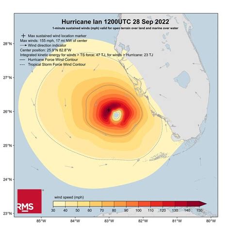 Hurricane Ian A Potential Category Five Hurricane Moody S Rms