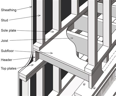 Wood Jonathan Ochshorn S Structural Elements Text Third Edition