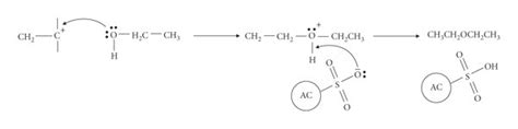 The Mechanism Of Ethanol Dehydration To Diethyl Ether Download