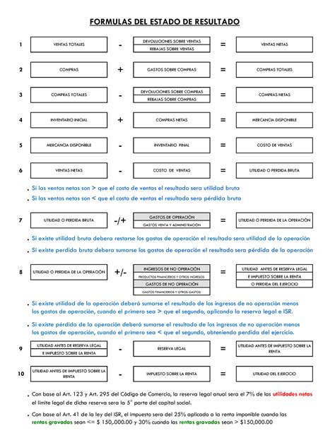 Formulas Del Estado De Resultado Contabilidad I Unam Studocu