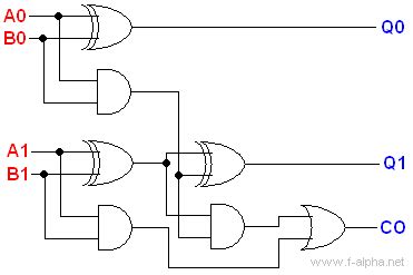 Bit Adder Circuit Engineering Libretexts Riset