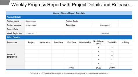 Top Project Progress Report Templates With Examples And Samples