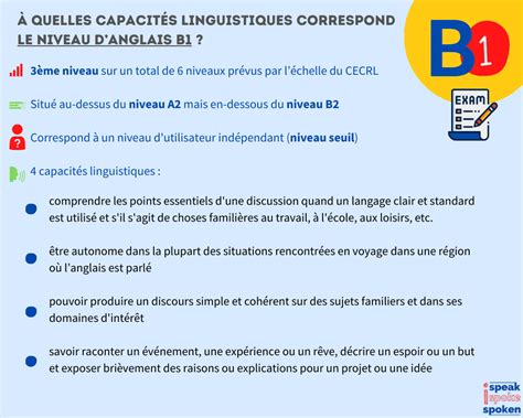 Niveau Danglais B Au Toeic Utilit Score Pr Requis