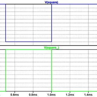 square wave  inverted square wave  scientific diagram