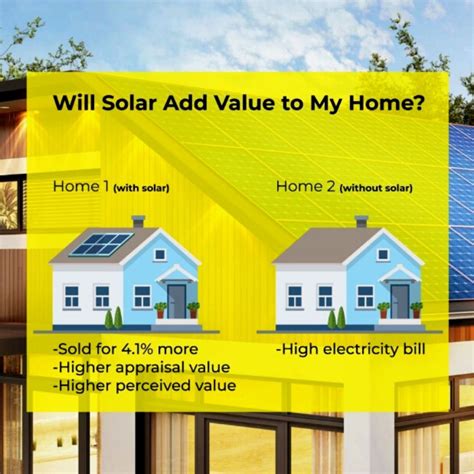 Homes With Solar Will Appraise For Higher Value And Move Faster On The