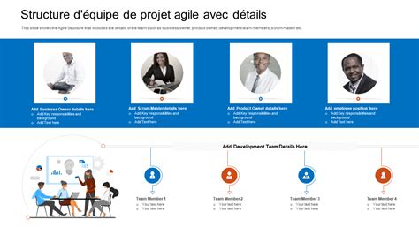 Top 15 des modèles pour présenter votre équipe de projet PDF gratuit