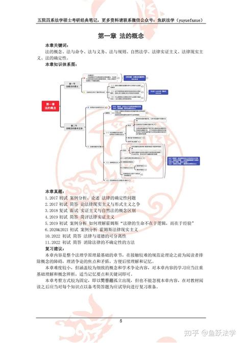 法学考研百宝箱系列no22 法大法理学（801）：核心讲义、真题解析与热点解读三件套 知乎