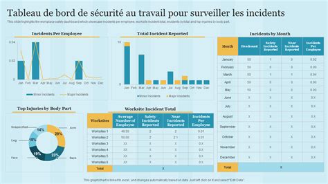 Top Des Mod Les De Rapport D Accident De Travail Avec Exemples Et