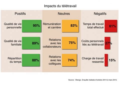 Quels Sont Les Avantages Et Les Inconv Nients Du T L Travail Hot Sex