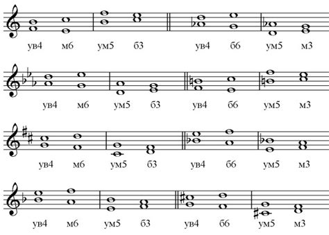 Построить 2 пары тритонов в до диез миноре - Школьные Знания.com