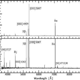 The typical optical spectrum of an oxygen-dominated galaxy. It is clear... | Download Scientific ...