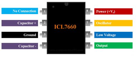 ICL7660 DC-DC Converter IC Datasheet, Pinout, Equivalent, 46% OFF