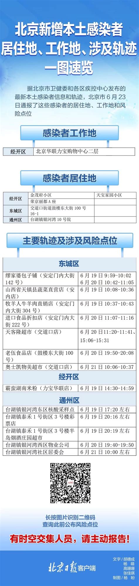 速自查！北京23日通报感染者居住地、工作地、风险点一图速览 新冠肺炎 新浪新闻