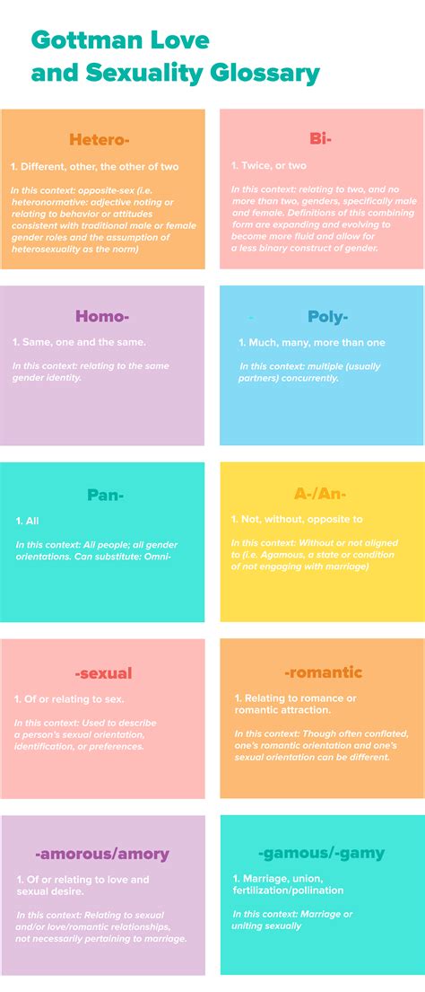 Sexual Orientation Types