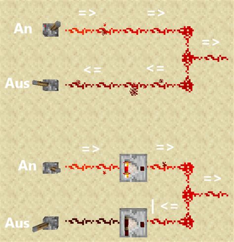 Redstone Komparator Minecraft Wiki